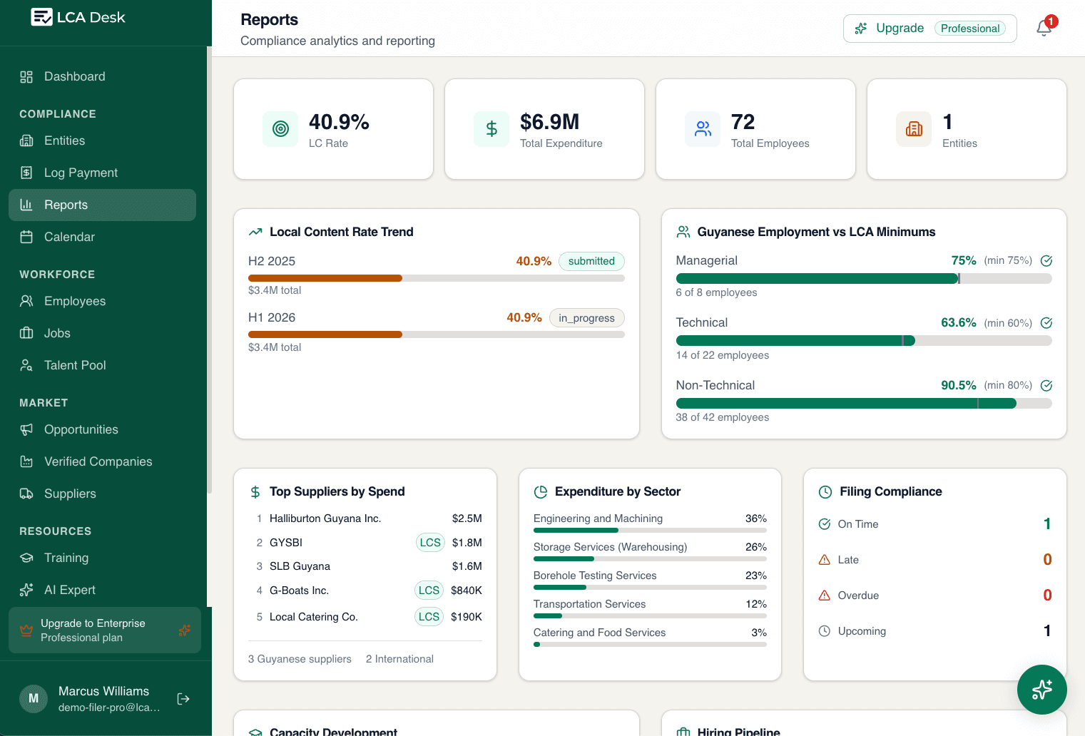 LCA Desk compliance dashboard